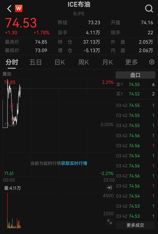 突发！3艘船在霍尔木兹海峡附近海域起火，国际油价走高，A股石油板块也在涨