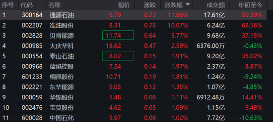 突发！3艘船在霍尔木兹海峡附近海域起火，国际油价走高，A股石油板块也在涨