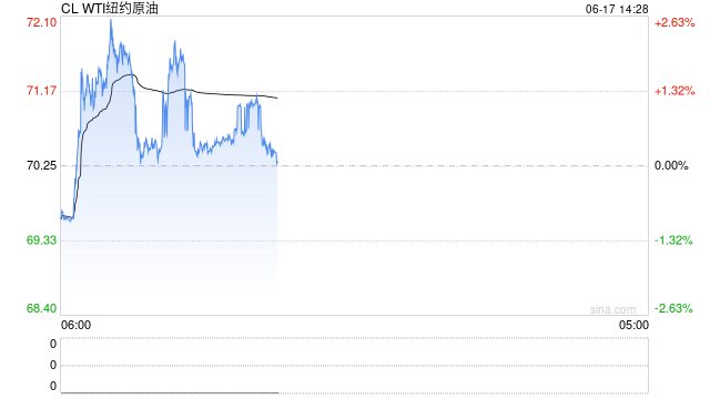 美防长下令：向中东地区部署更多军事力量