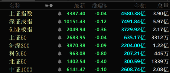 三连板!A股,两大板块集体活跃!