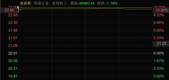 三连板!A股,两大板块集体活跃!