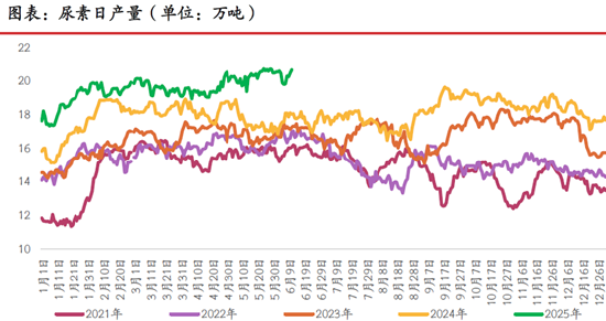 期市晨昏线6.17（晚）：“一枝独秀”的尿素，能否延续强势表现？