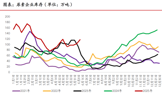 期市晨昏线6.17（晚）：“一枝独秀”的尿素，能否延续强势表现？