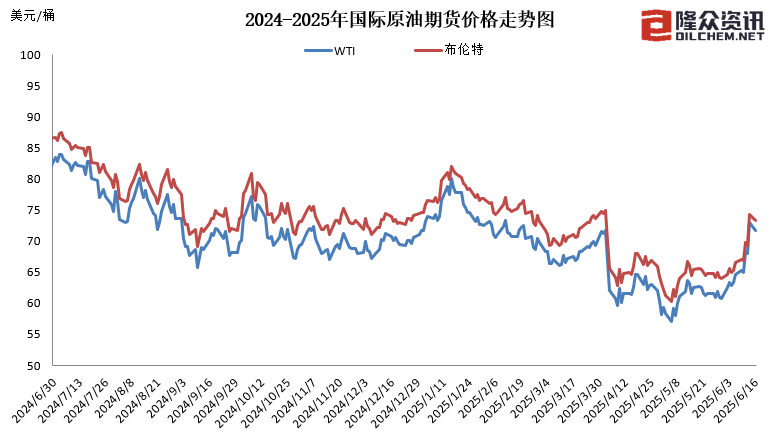 国内成品油价今晚上调，加满一箱油多花10元