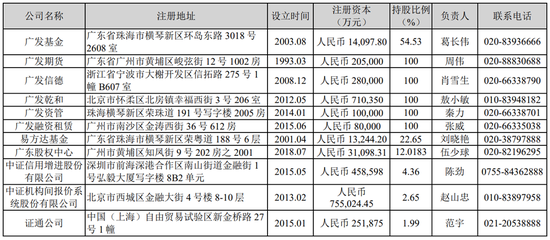 广发基金亏损569亿元却分红6.48亿元,谁来为基民亏损负责?