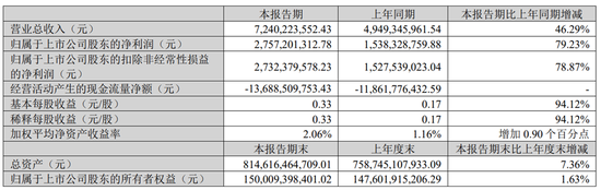 广发基金亏损569亿元却分红6.48亿元,谁来为基民亏损负责?