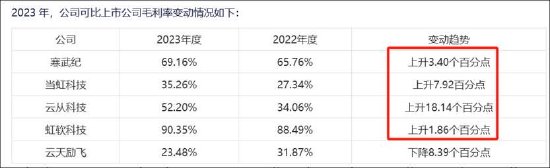 云天励飞赴港上市背后：自身造血差？业绩不够并购来凑 AI眼镜业务成色待考