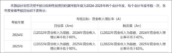 云天励飞赴港上市背后：自身造血差？业绩不够并购来凑 AI眼镜业务成色待考