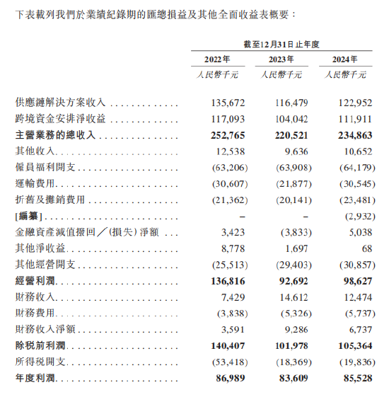HopeSea港股IPO：70岁董事长冯苏军急流勇退 80后女儿冯扬、女婿张晨光同年毕业于赫尔大学 本月刚任执行董事