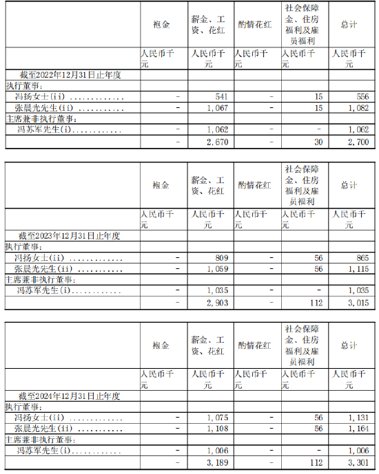 HopeSea港股IPO：70岁董事长冯苏军急流勇退 80后女儿冯扬、女婿张晨光同年毕业于赫尔大学 本月刚任执行董事