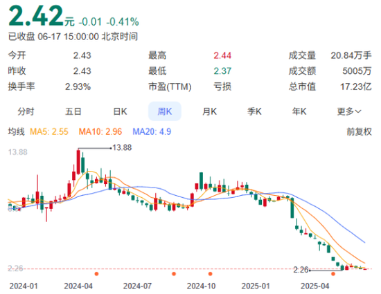 这家上市公司，两名独董突然辞职！
