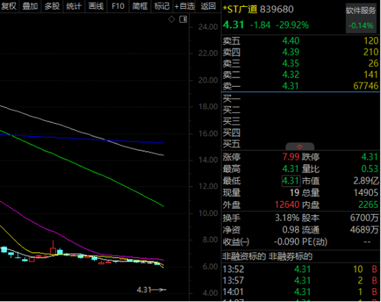 A股第二只，“30cm”一字跌停，839680！