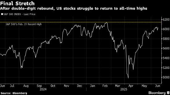 美股冲顶遇“暗礁” 华尔街在地缘风险中趋于保守