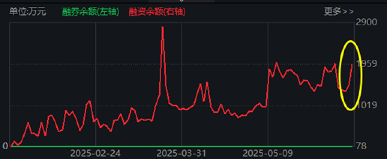 陆家嘴论坛明日开幕,金融科技ETF(159851)霸居全市场ETF涨幅榜前十,国防军工ETF官宣份额一拆二