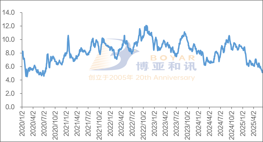 6月鸡蛋价格跌至五年新低，何时重回盈利区间？