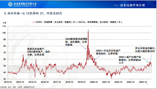【沥青周报】地缘扰动沥青跟涨油价，关注山东基差走强机会