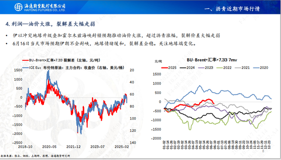 【沥青周报】地缘扰动沥青跟涨油价，关注山东基差走强机会