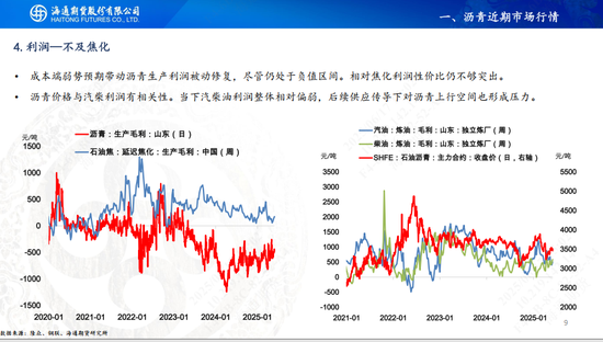 【沥青周报】地缘扰动沥青跟涨油价，关注山东基差走强机会