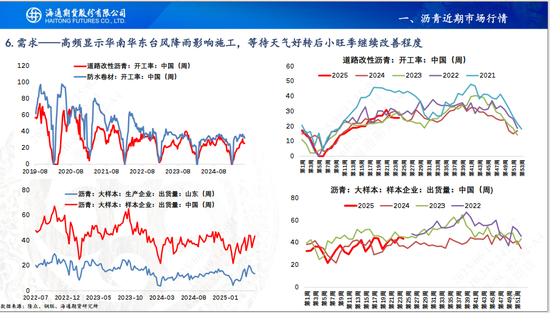 【沥青周报】地缘扰动沥青跟涨油价，关注山东基差走强机会