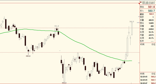深夜大涨！以色列官员预估美国今晚加入对伊朗的战争，SC原油率先刷新高点