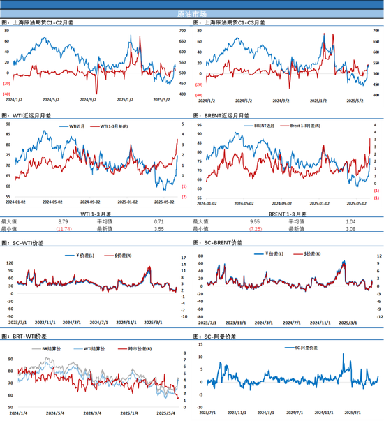 深夜大涨！以色列官员预估美国今晚加入对伊朗的战争，SC原油率先刷新高点