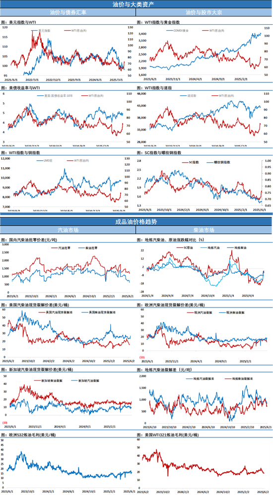 深夜大涨！以色列官员预估美国今晚加入对伊朗的战争，SC原油率先刷新高点