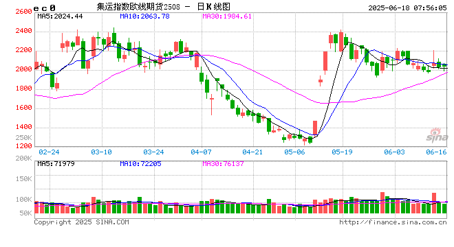 俄罗斯，大规模袭乌！欧盟，计划全面禁止进口俄油气！集运市场何去何从