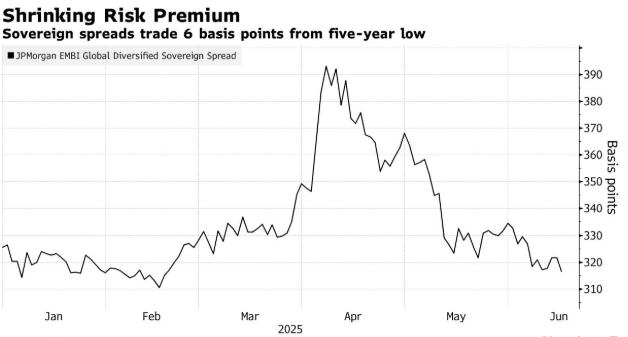 中东紧张局势打击风向偏好 新兴市场货币与股票齐跌