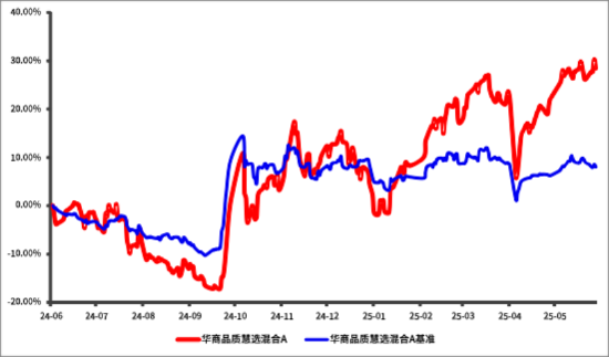 华商基金邓默:波动市场中低估值高成长类公司更显韧性