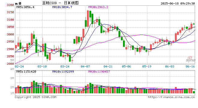 光大期货：6月18日农产品日报
