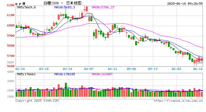 光大期货:6月18日软商品日报