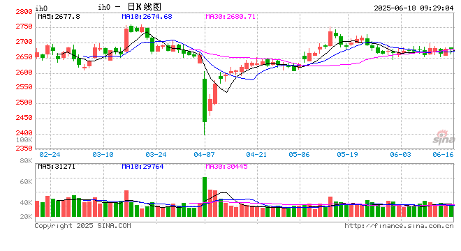 光大期货：6月18日金融日报