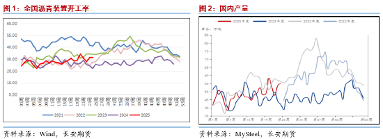 长安期货范磊:地缘升温成本提振 沥青价格或得以延续