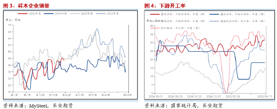 长安期货范磊:地缘升温成本提振 沥青价格或得以延续