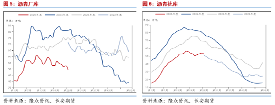 长安期货范磊:地缘升温成本提振 沥青价格或得以延续