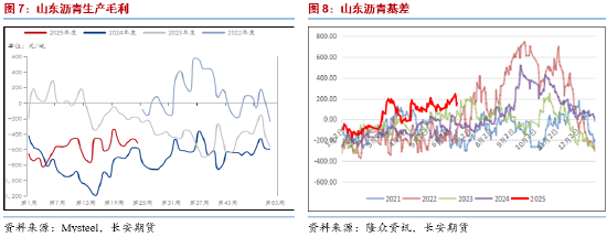 长安期货范磊:地缘升温成本提振 沥青价格或得以延续