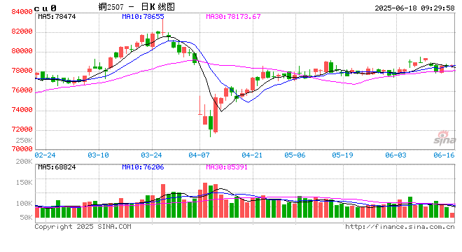 光大期货：6月18日有色金属日报