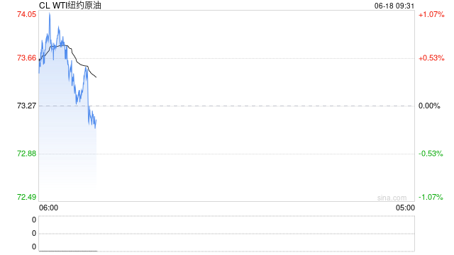 光大期货：6月18日能源化工日报