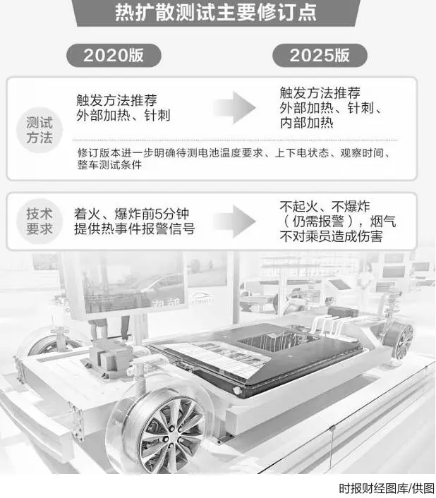 头部企业大动作！“史上最严电池安全令”将施行