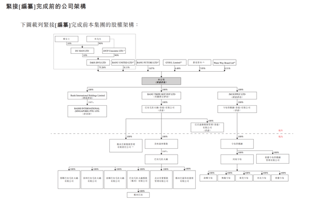 巴奴火锅冲刺赴港上市：今年一季度净利0.55亿，未来三年计划新开超170家门店