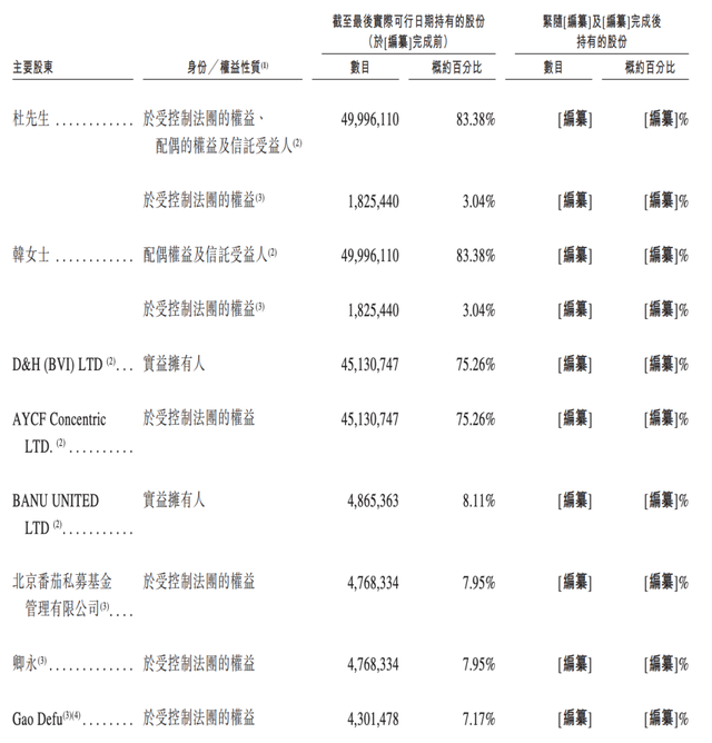 巴奴火锅冲刺赴港上市：今年一季度净利0.55亿，未来三年计划新开超170家门店
