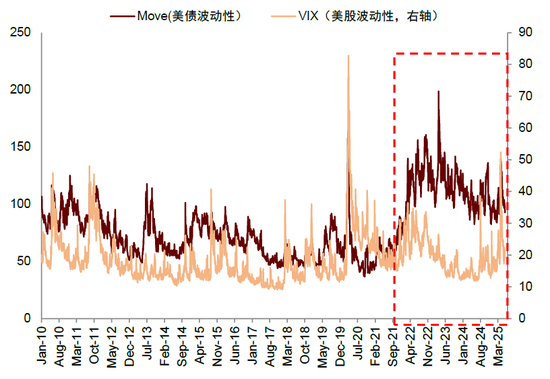 中金：国际货币秩序正在加速重构 美元资产不再“安全”