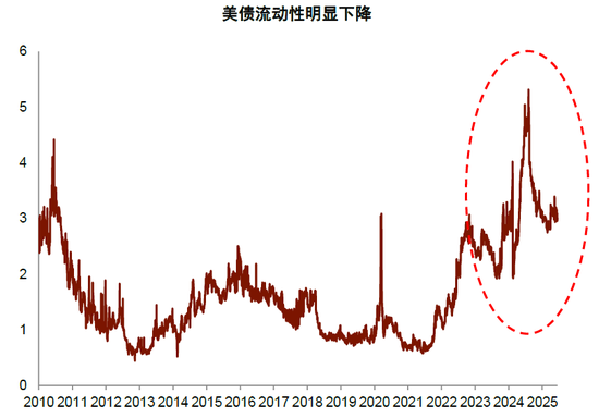 中金：国际货币秩序正在加速重构 美元资产不再“安全”