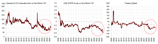 中金：国际货币秩序正在加速重构 美元资产不再“安全”