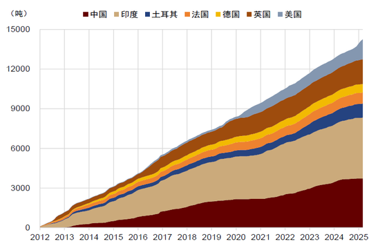 中金：国际货币秩序正在加速重构 美元资产不再“安全”