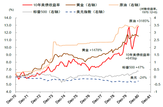 中金：国际货币秩序正在加速重构 美元资产不再“安全”