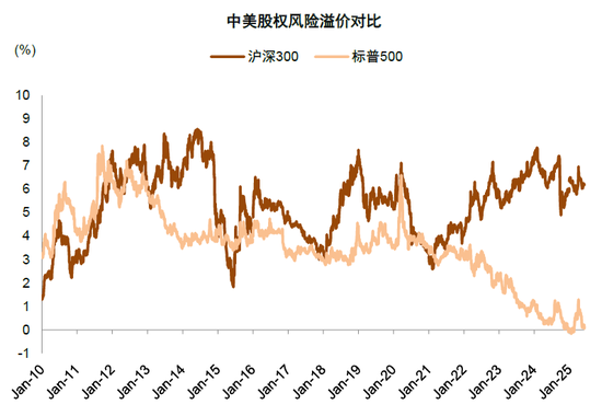 中金：国际货币秩序正在加速重构 美元资产不再“安全”