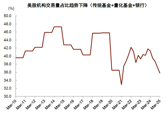 中金：国际货币秩序正在加速重构 美元资产不再“安全”
