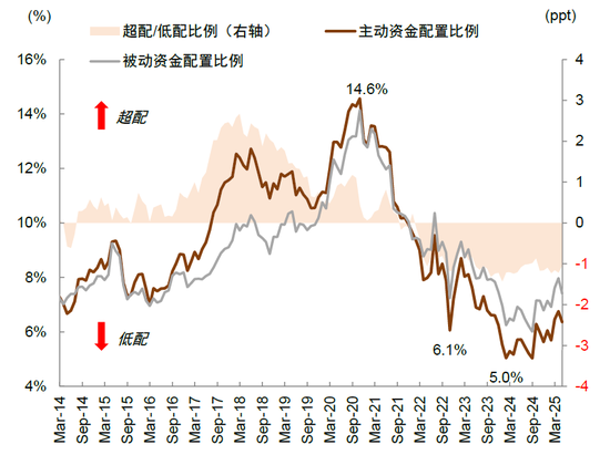 中金：国际货币秩序正在加速重构 美元资产不再“安全”