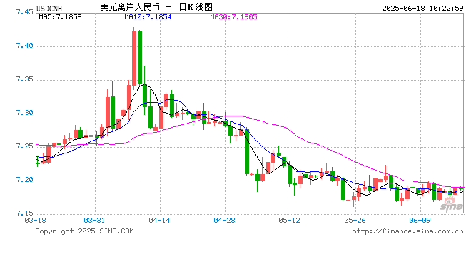 央行:会同证监会研究推进人民币外汇期货交易